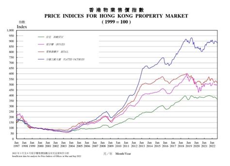 如何在香港投資地產：投資地產的風雲變幻與未來趨勢